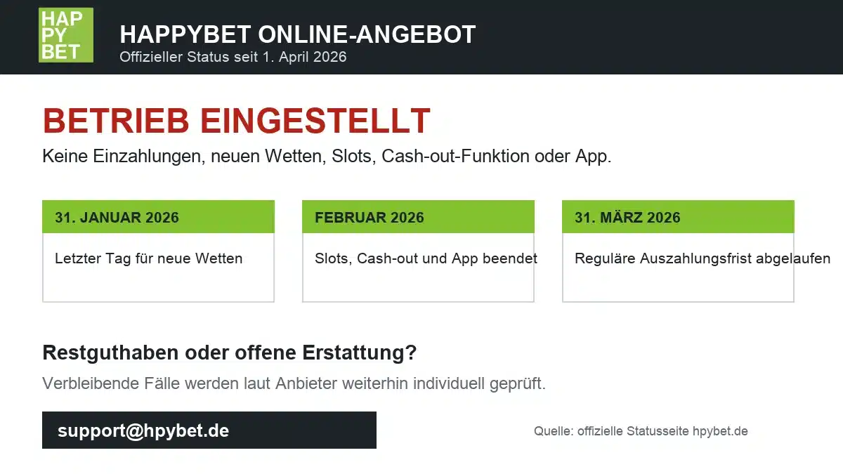 Happybet Statusübersicht mit Einstellungsfristen und Support
