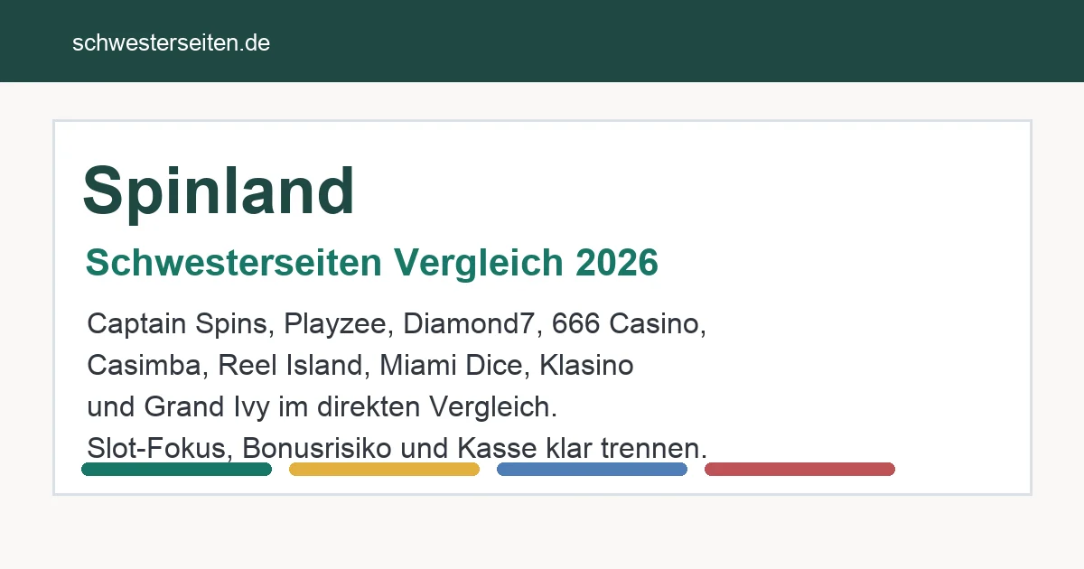 Spinland Schwesterseiten Vergleich 2026